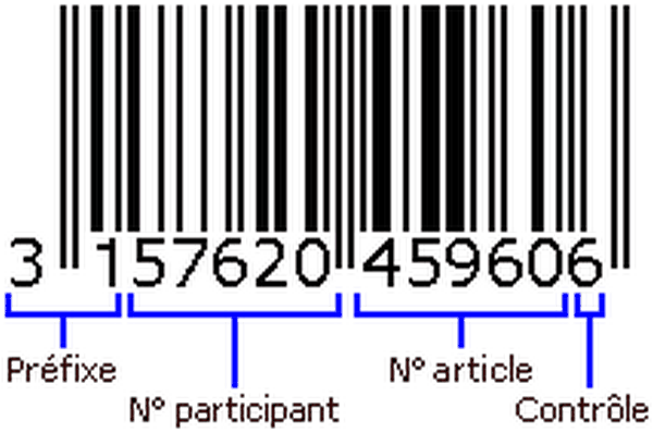 Définition du code-barres 1D EAN13